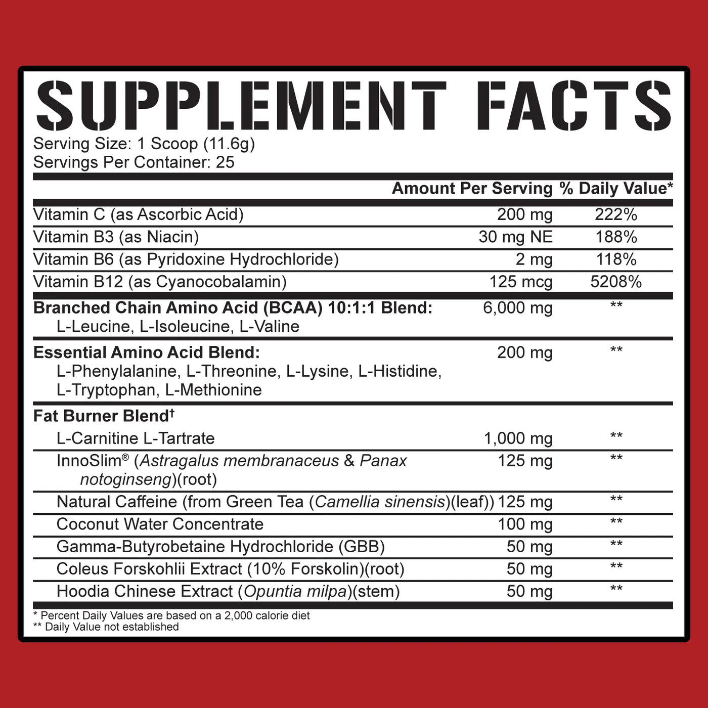 5% Nutrition All Day You SHRED Pre-Workout - 25 Servings